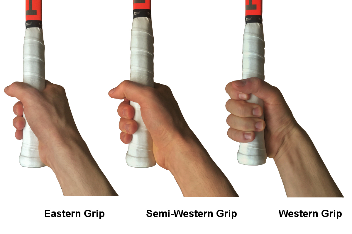 Eastern Grip, Semi-Western Grip and Western Grip