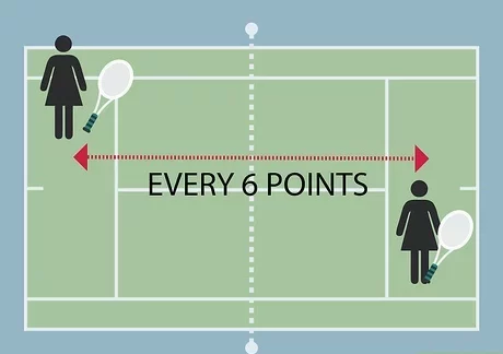 The Tennis Tiebreaker Rules For Doubles