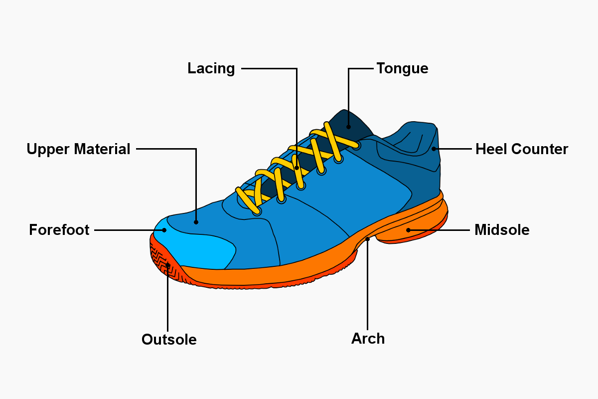 Structure of tennis shoes