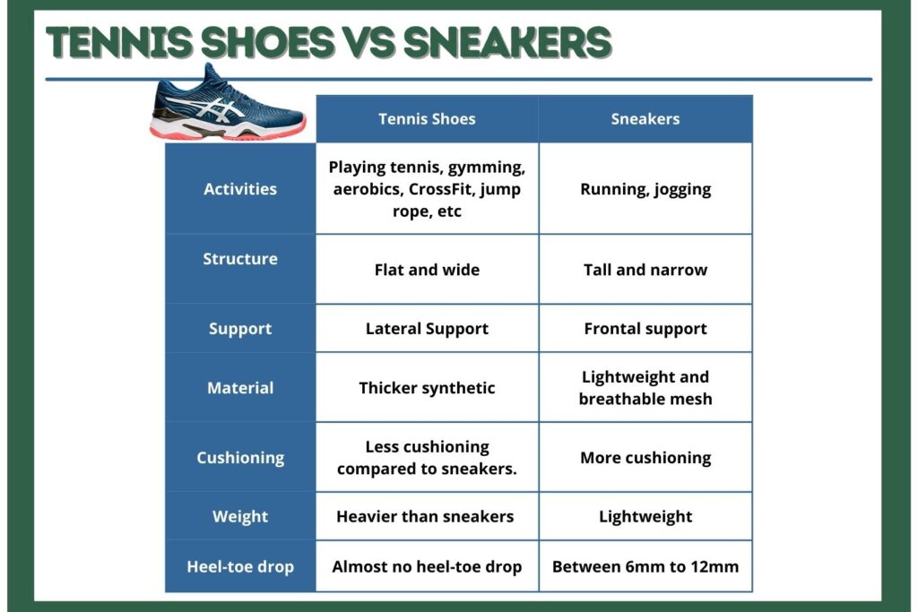 The difference between tennis shoes and sneakers